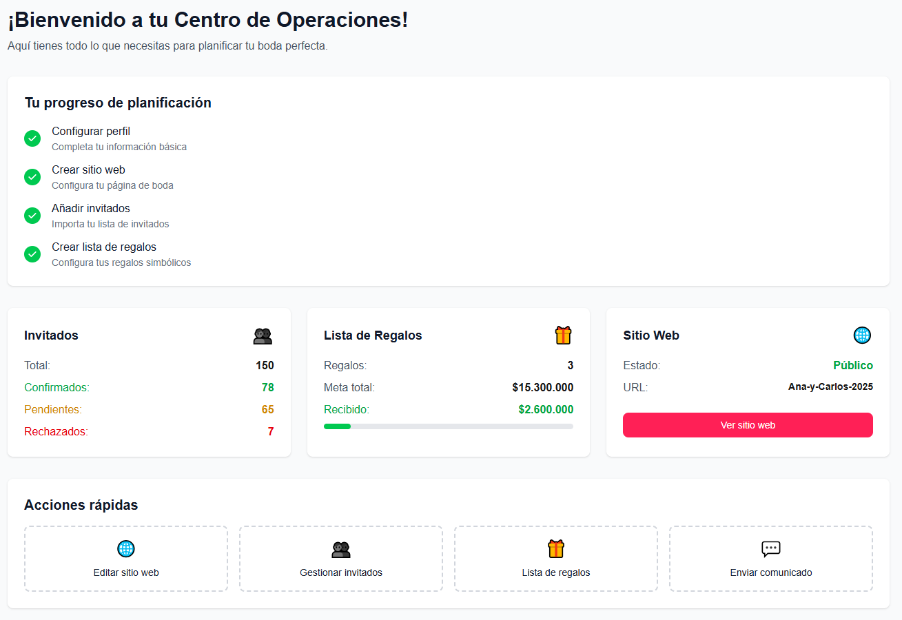Dashboard de Centro Matri mostrando estadísticas y gestión de invitados